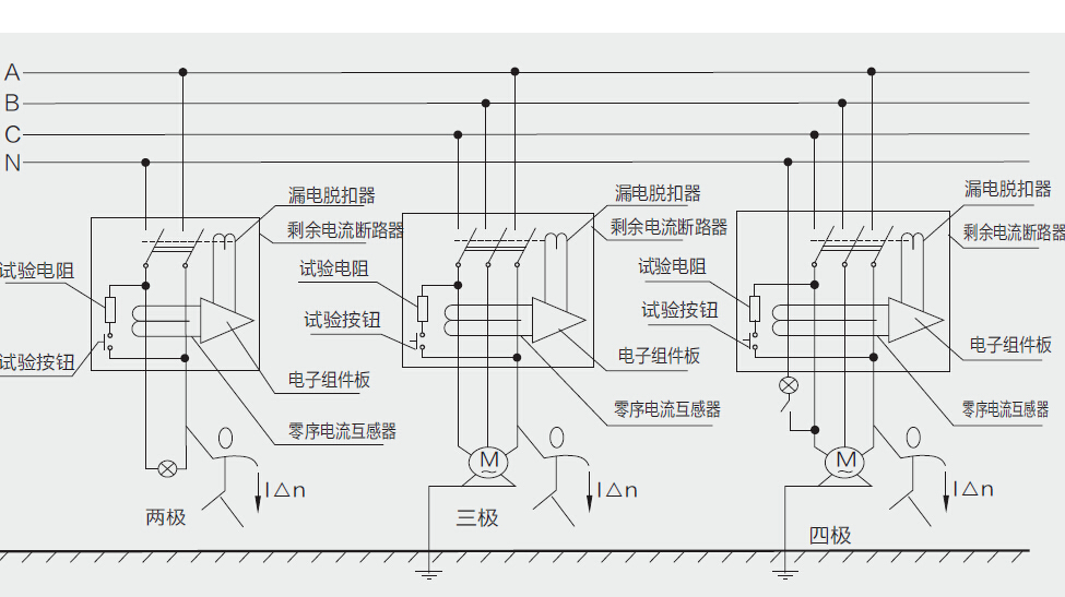 剩余电流断路器工作原理