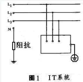 剩余电流断路器介绍图1