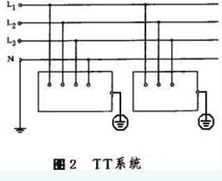剩余电流断路器接地介绍说明图2